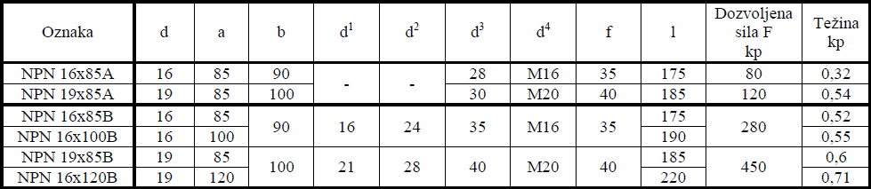 Pravi nosači izolatora ispod 1kv tab