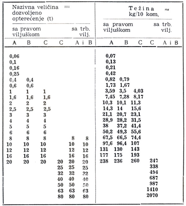 skopci tab